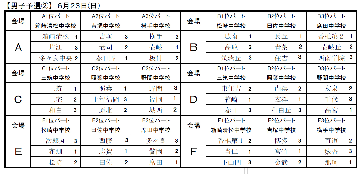 福太郎カップ19予選結果 決勝リーグのお知らせ 山口油屋福太郎 めんべいと明太子の福太郎